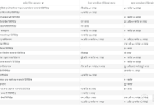 सार्वजनिक संस्थानमा गरेको करिब ४७ अर्ब लगानीको हिसाब गडबड