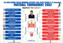 तेस्रो हरिकुमार प्रसाईं स्मृति जिल्ला स्तरीय अन्तरविद्यालय यु–१३ नकआउट फुटबल
