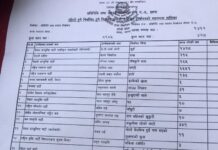 रास्वपाको लहर : झापाका पाँचै क्षेत्रमा अग्रता , शाह र ओलीबीचको मतान्तर ५ हजार १ सय २३