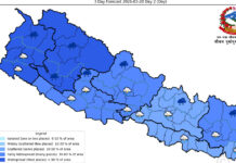 पश्चिमी न्यून चापीय प्रणालीको प्रभावले देशका विभिन्न भागमा बदली, वर्षा र हिमपातको सम्भावना